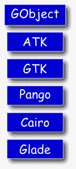 PyGTK modules